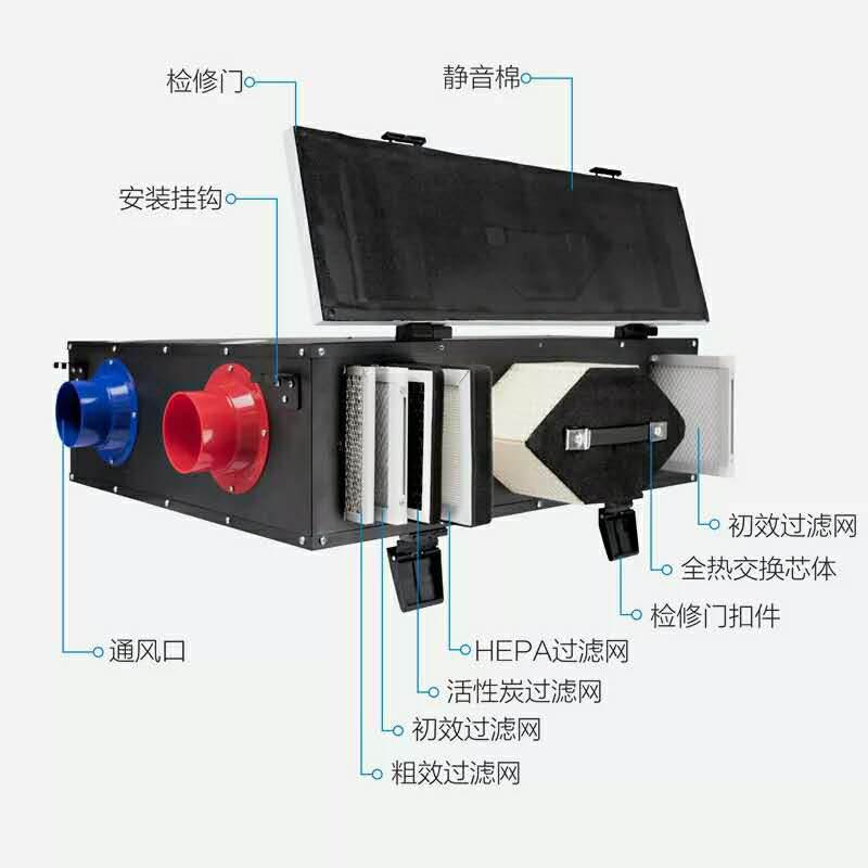 pm2.5新风换气机的工作原理?qing)优~点